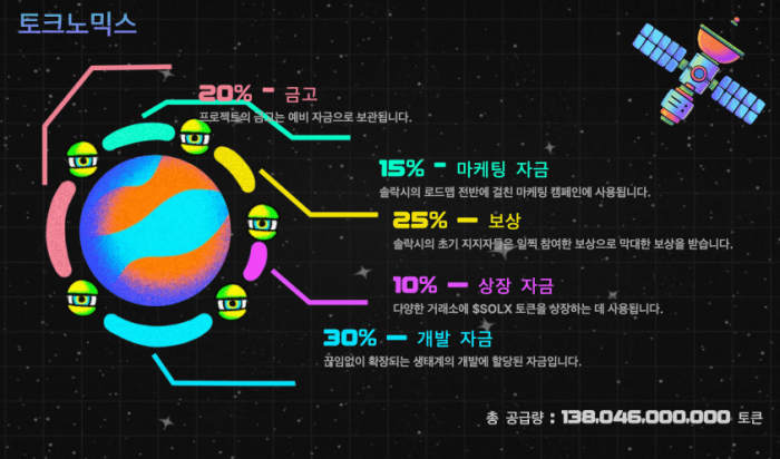 솔락시 밈코인 토크노믹스 페이지